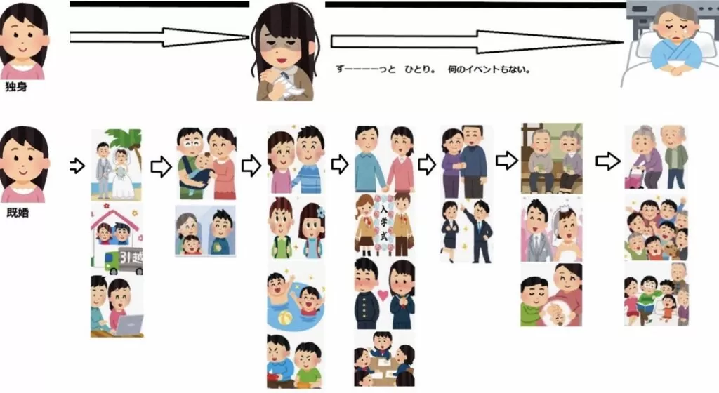 独身アラフォー喪女、生きる気力が無い。