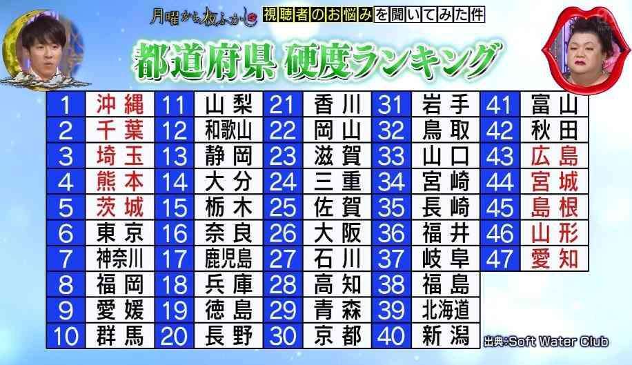 東京に引っ越してきて感じたのは「京阪神と比べると食文化がそこまで発達していない」こと→大議論に　特にパン屋に対する言及が多い