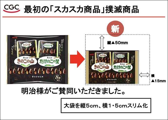 【食品】値段を抑えてスカスカより、高くても中身パンパンの方がいい