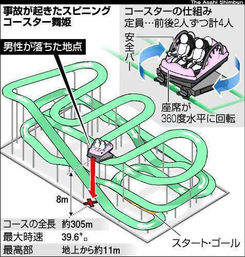 富山市ファミリーパーク遊園地の遊具、安全バー未確認のまま運行　児童2人が乗るゴンドラでロック不備　運行中に異常に気付くも緊急停止せず