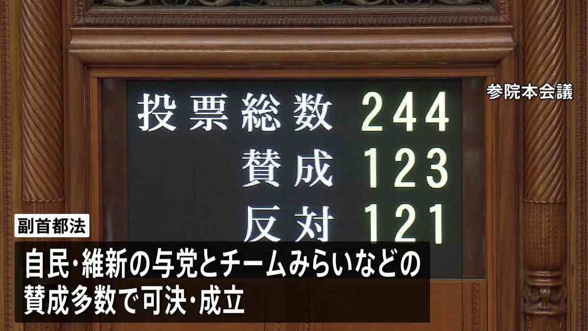 副首都構想を具体化するための法律が参議院本会議で可決・成立　27日に高市総理出席の集中審議 | TBS NEWS DIG (1ページ)