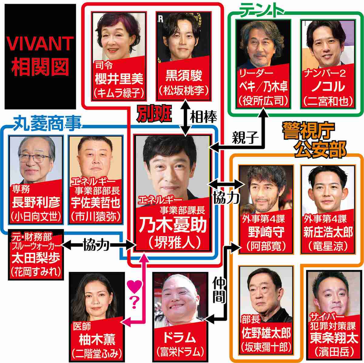 堺雅人主演、日曜劇場『VIVANT』 放送開始でネット沸騰！トレンド1位独走「初回からクッソ面白い」「また気になるところで終わる」
