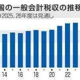 >>5高市がやりたいことは基本的人権の最高法規である97条を消す改憲だけでしょ。 | ガールズちゃんねる - Girls Channel -