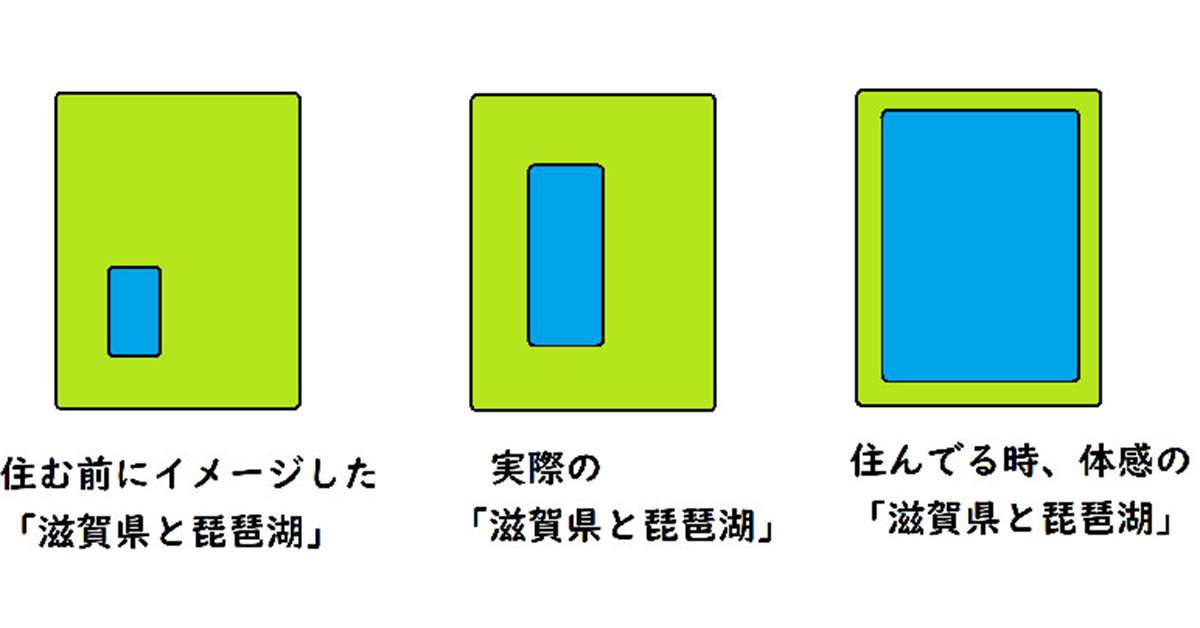 滋賀県について知っていること