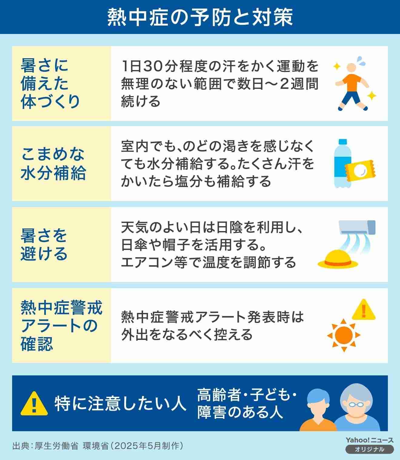熱中症予防について