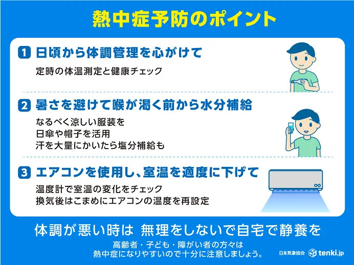 猛暑エリア東海や関東も　猛暑日地点は今年初100超え　今日7月14日(火)の天気