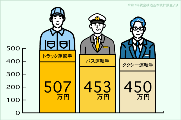 1日1000人利用のバス廃止へ 千葉市花見川区 「運転士不足」代替交通なし 住民存続求めるが…