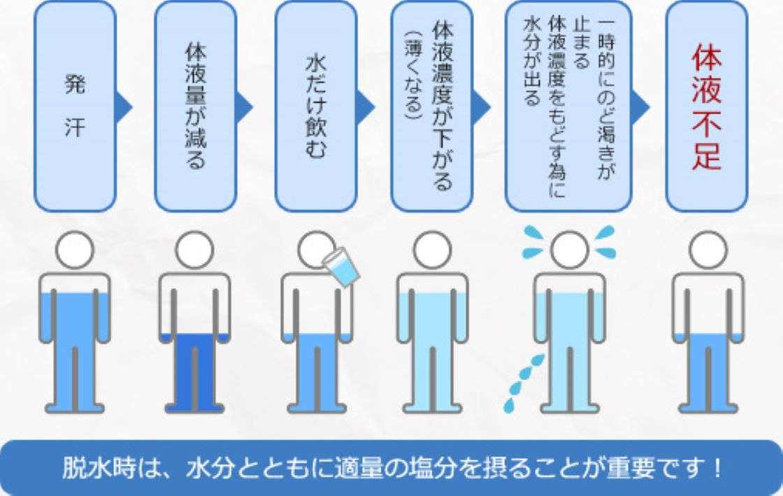 猛暑エリア東海や関東も　猛暑日地点は今年初100超え　今日7月14日(火)の天気