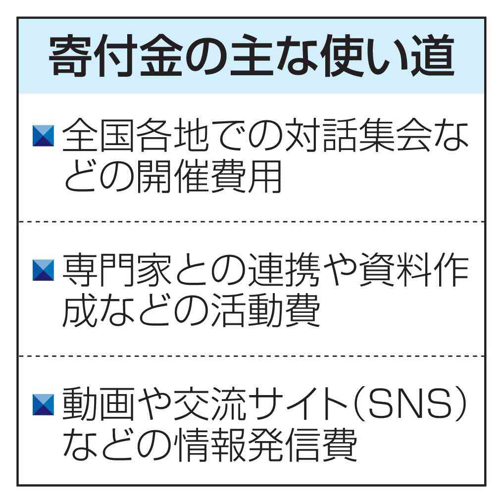 中道、クラファンで1億円超　年末までの目標、早くも達成