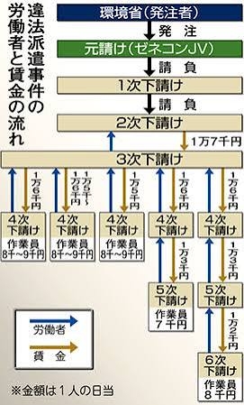 なくなって欲しい日本の常識、習慣、伝統、美徳