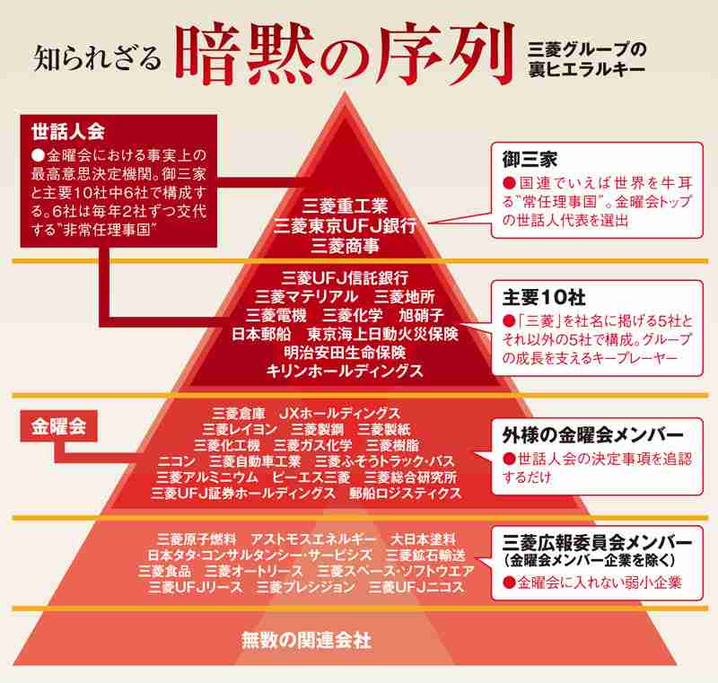 三菱UFJ、トヨタ抜き初の時価総額トップ…「金利ある世界」定着で一時42兆円超える