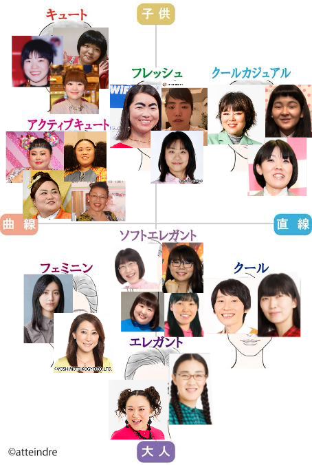 顔タイプ、エレガントの人