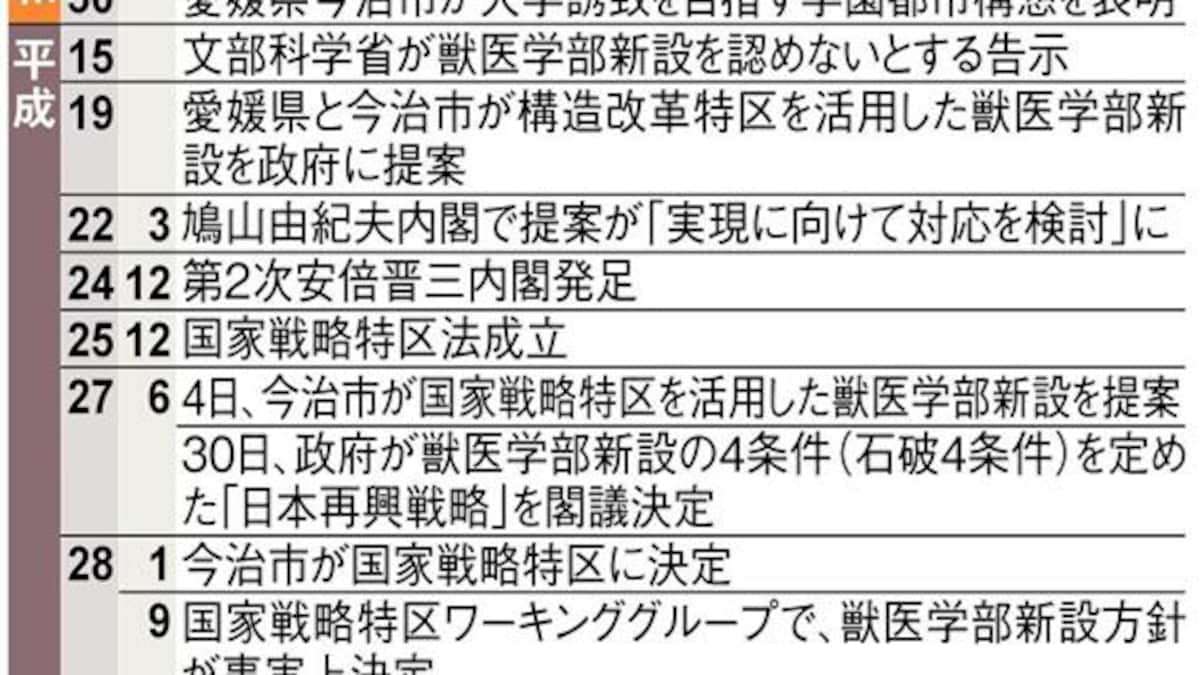 【加計学園　行政は歪められたのか（上）】新設認めぬ「石破４条件」は獣医師会の政界工作の「成果」だった！　民主党政権でも献金攻勢…（1/4ページ） - 産経ニュース