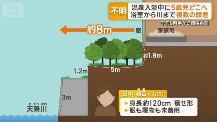 温泉施設で消えた5歳男児　行方不明から11日　消防は捜索打ち切り　警察は約20人態勢で天降川周辺を捜索