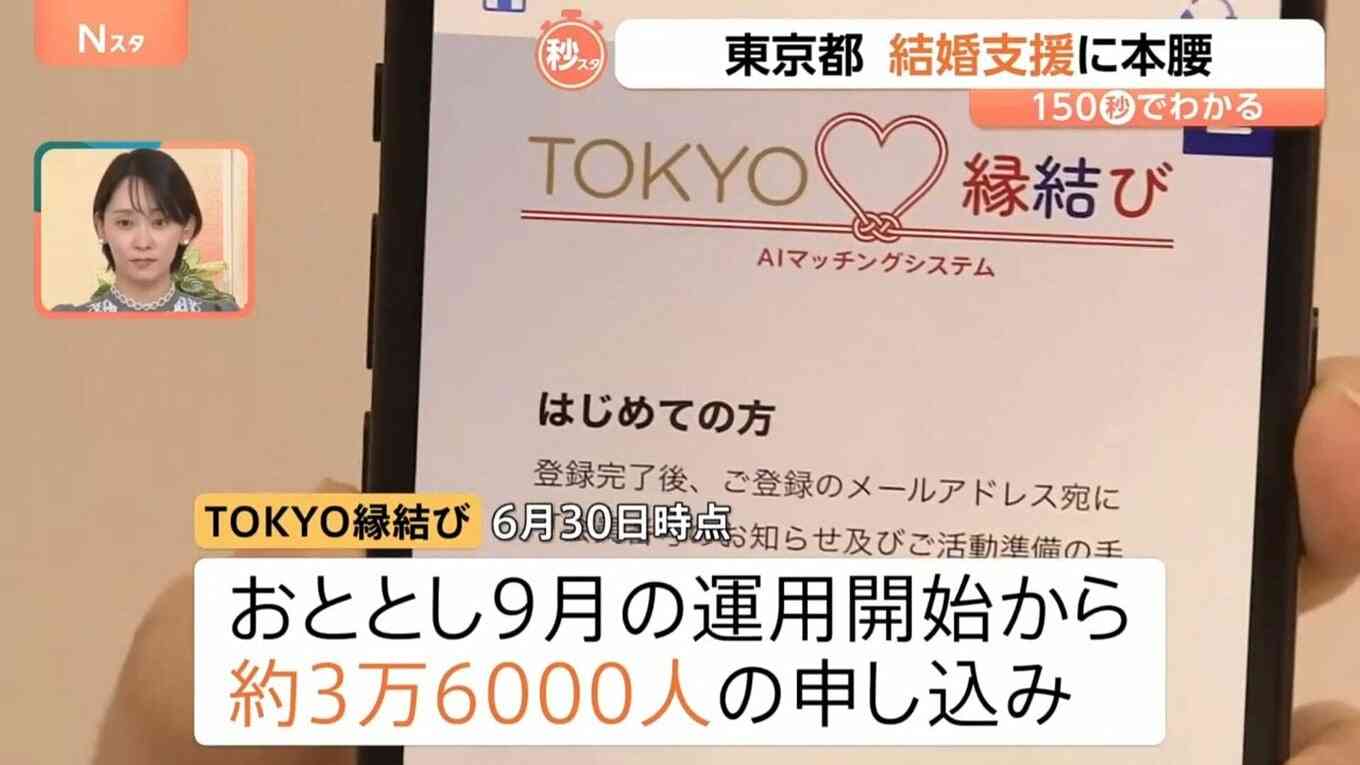 東京都 結婚支援に本腰、婚活アプリ「TOKYO縁結び」760組が真剣交際 265組が結婚 おととし9月運用開始【Nスタ解説】