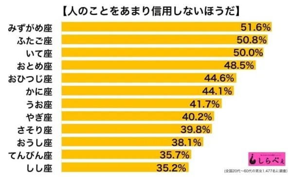 【あくまでイメージ】モテそうな星座