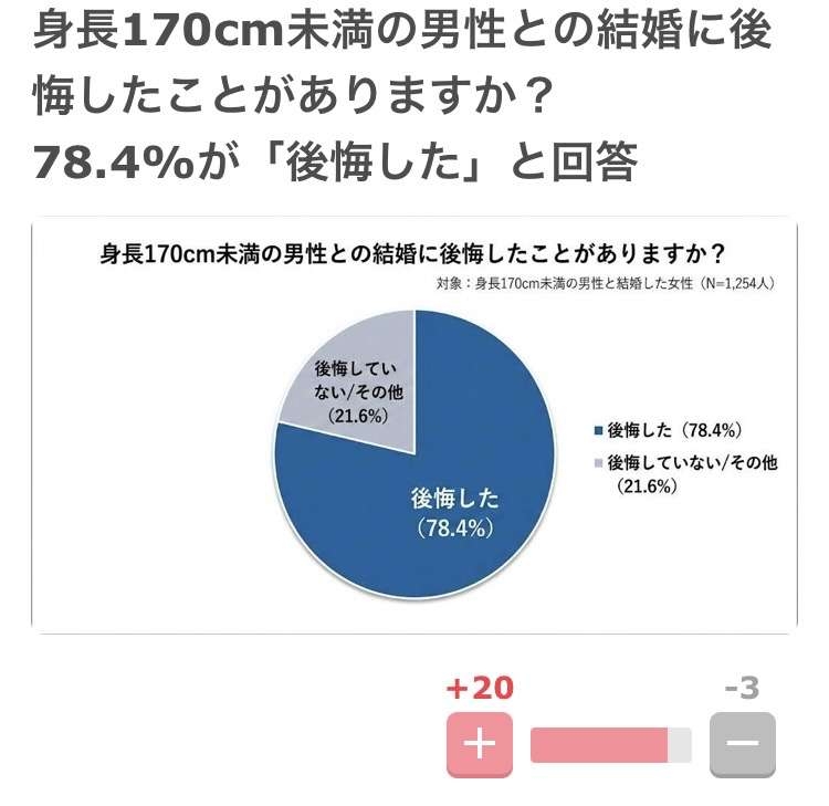 婚活ってどのくらいお金かかるの?