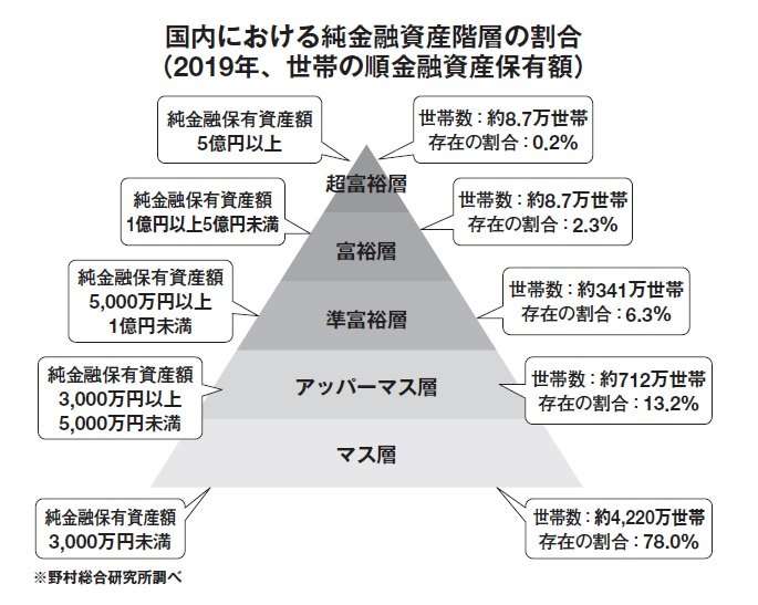 アッパーマス層の方、お話ししませんか?