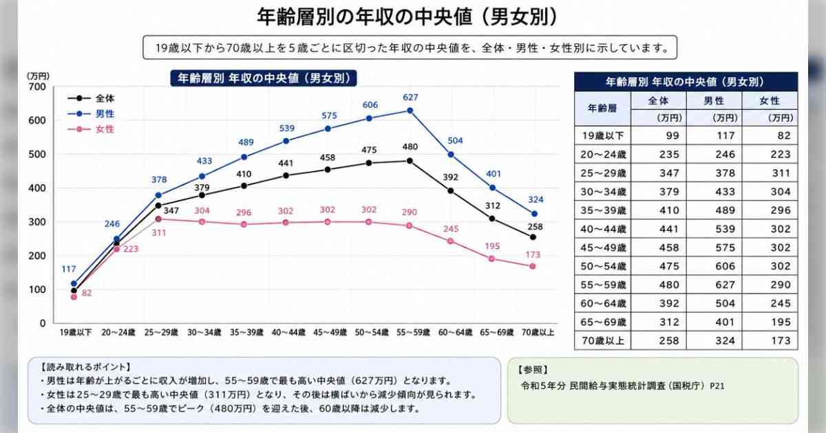 Z世代の4割が週1で食事キャンセル？趣味や人間関係を優先していると言うが実際は金がないだけなのでは…？と疑問が集まる「なんでもキャンセルって言うのやめない？」 - Togetter