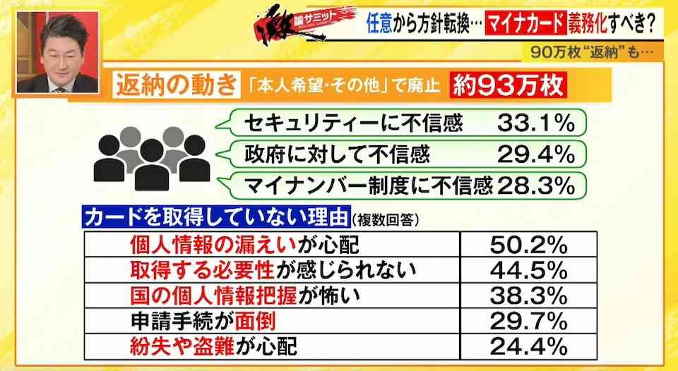 マイナンバーカード約90万枚“返納”、その理由とは?返納した人にインタビュー
