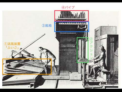 【仕組み】よく考えられてるなあって感心する事・もの