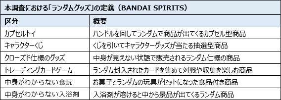 バンダイナムコ、トイホビー事業が1Q過去最高益「ガンプラ」「一番くじ」「トレカ」など大人向け商材好調で