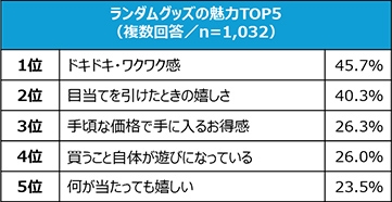 バンダイナムコ、トイホビー事業が1Q過去最高益「ガンプラ」「一番くじ」「トレカ」など大人向け商材好調で