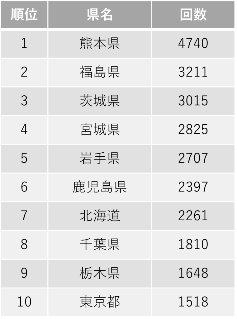 地震 北海道・青森県・岩手県で震度4