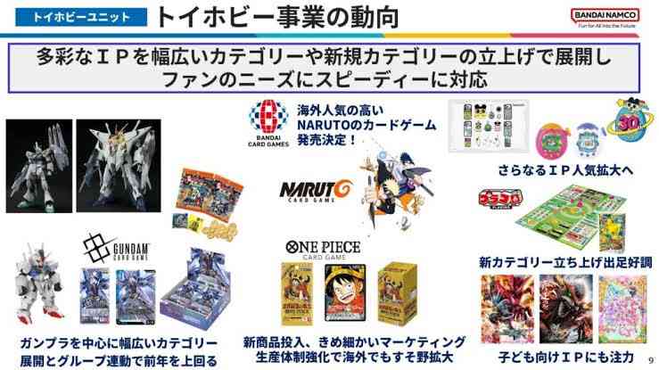 バンダイナムコ、トイホビー事業が1Q過去最高益「ガンプラ」「一番くじ」「トレカ」など大人向け商材好調で