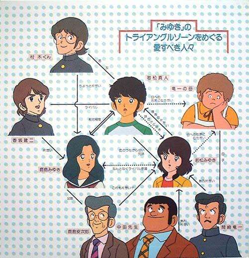 全部同じ顔に見える漫画