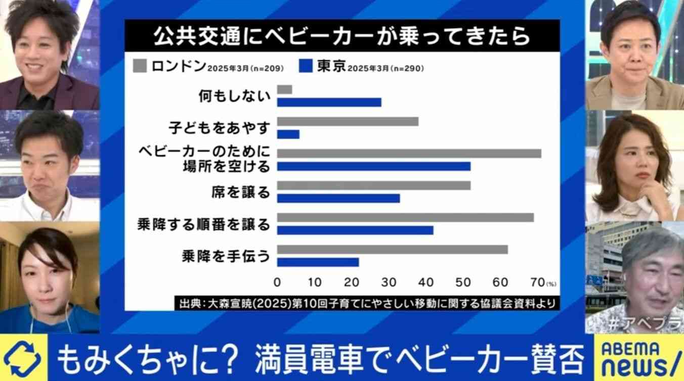 「好き好んで満員電車に乗りたい人はいない」ベビーカー論争が繰り返されるワケは?子育て世帯がマイノリティ化する日本社会の“選択肢のなさ”