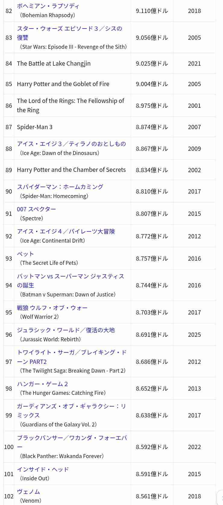 映画『ちいかわ』公開10日間で興収44億円突破