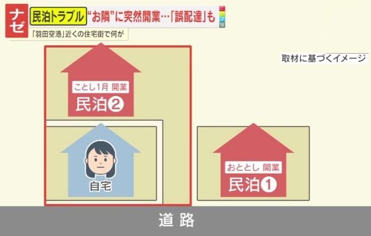 【怒り】自宅の隣が突然民泊に…騒音や誤配達で住民から悲鳴　特区民泊を導入した東京・大田区で苦情が5倍に