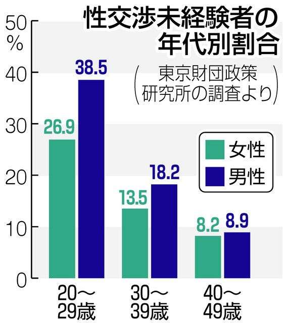 自分が気持ち悪くて仕方無い