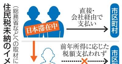 外国人、出国後住民税18％未納　制度周知が不十分 | NEWSjp