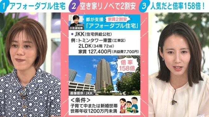 「家が狭いから」少子化の背景に住宅事情…都内5000万円台“コンパクト戸建て”にファミリー層殺到のワケ 教育×地価の関係を慶大教授が解説