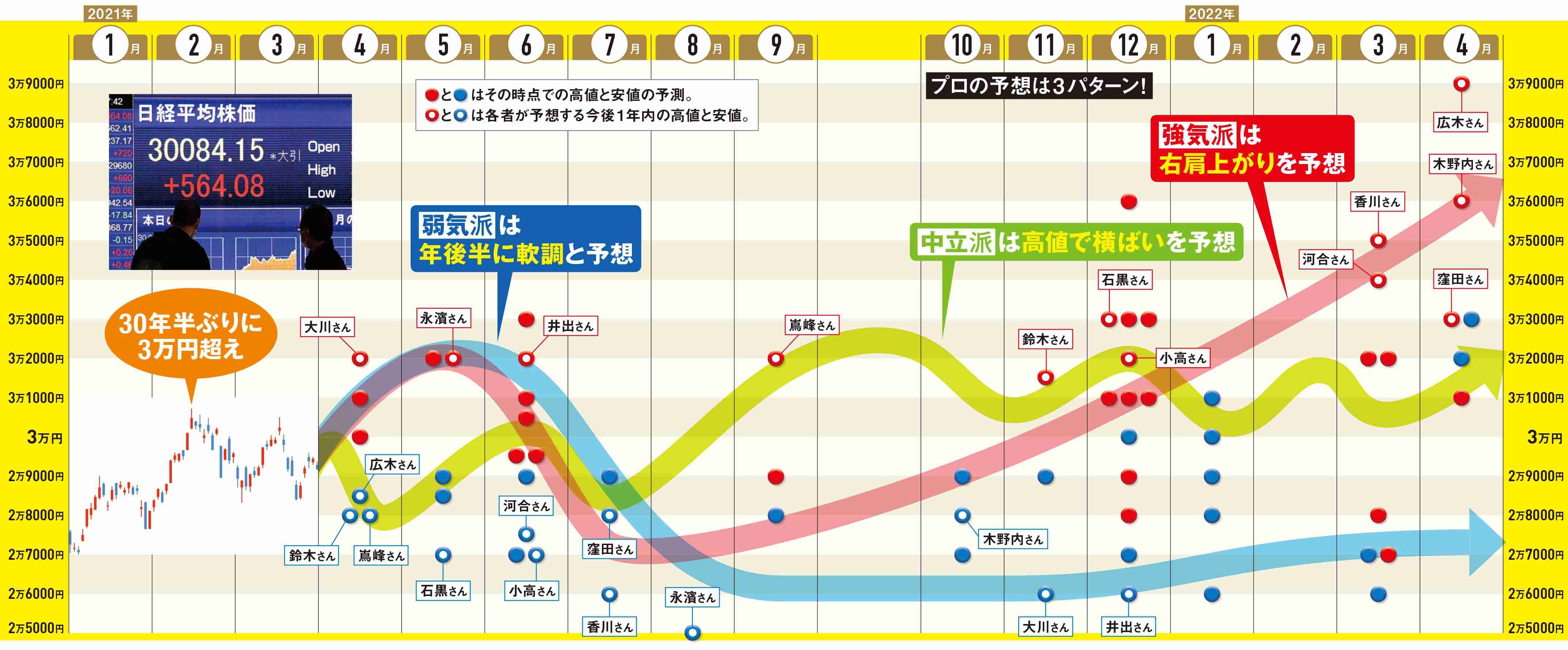 そんなに投資しなきゃいけないの？？