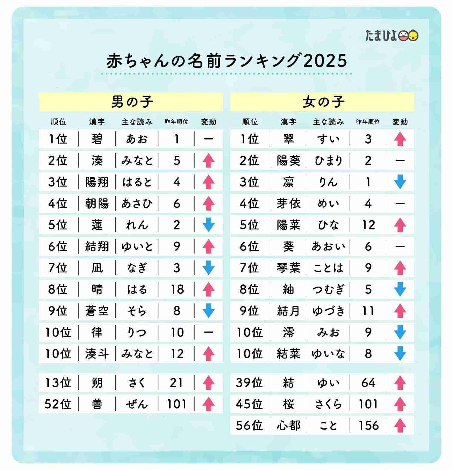 女の子が生まれたら付けたい名前は？【2026年秋】