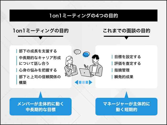 1on1面談　どこまで本音で話してますか？