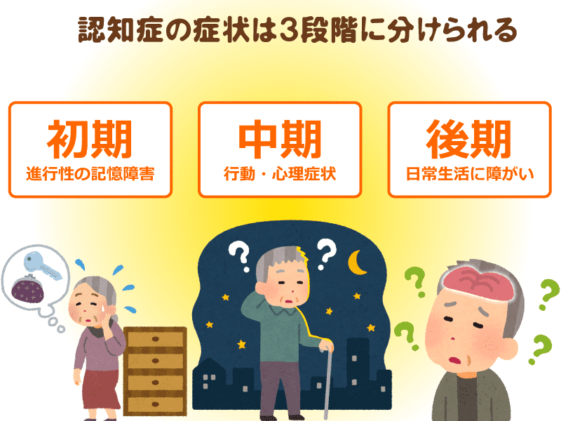 義母がアルツハイマー　