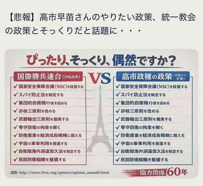 高市内閣の支持率59.2% 先月調査から6.7ポイント下落 JNN世論調査