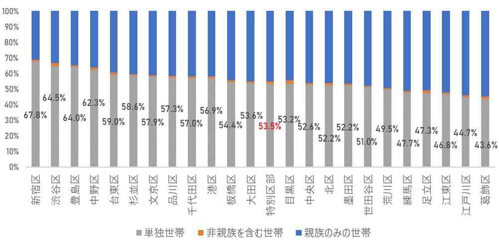 結婚の社会的信用性の高さが許せません！