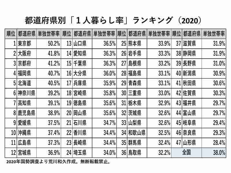 結婚の社会的信用性の高さが許せません！