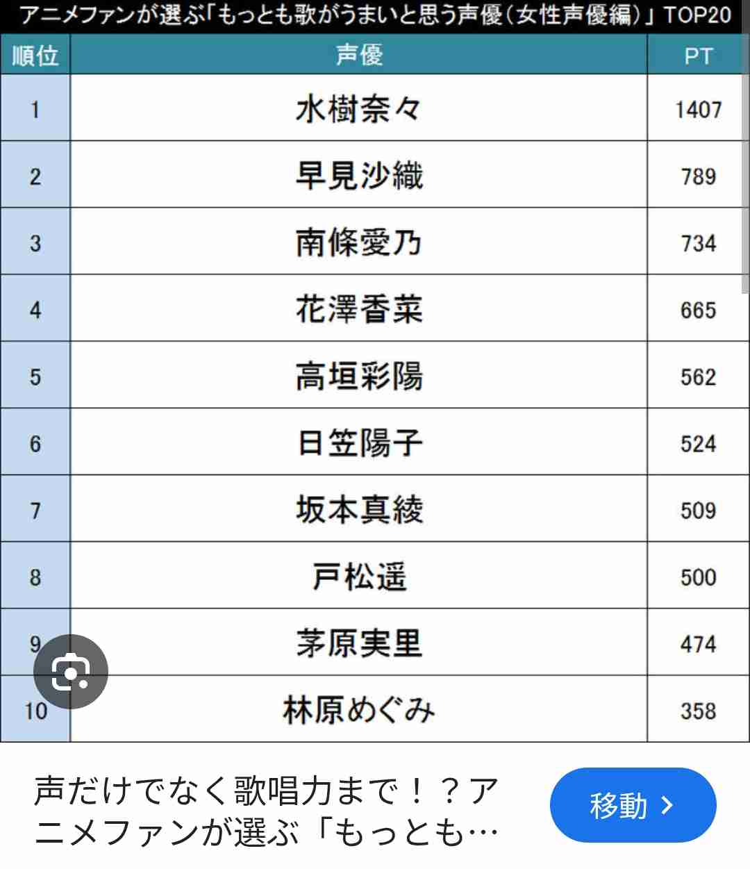 社会人だけど声優になれる方法。または働きながら声優習える方法