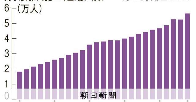 「身寄りのない死」への公費負担が増大　無縁ビジネスの温床に：朝日新聞
