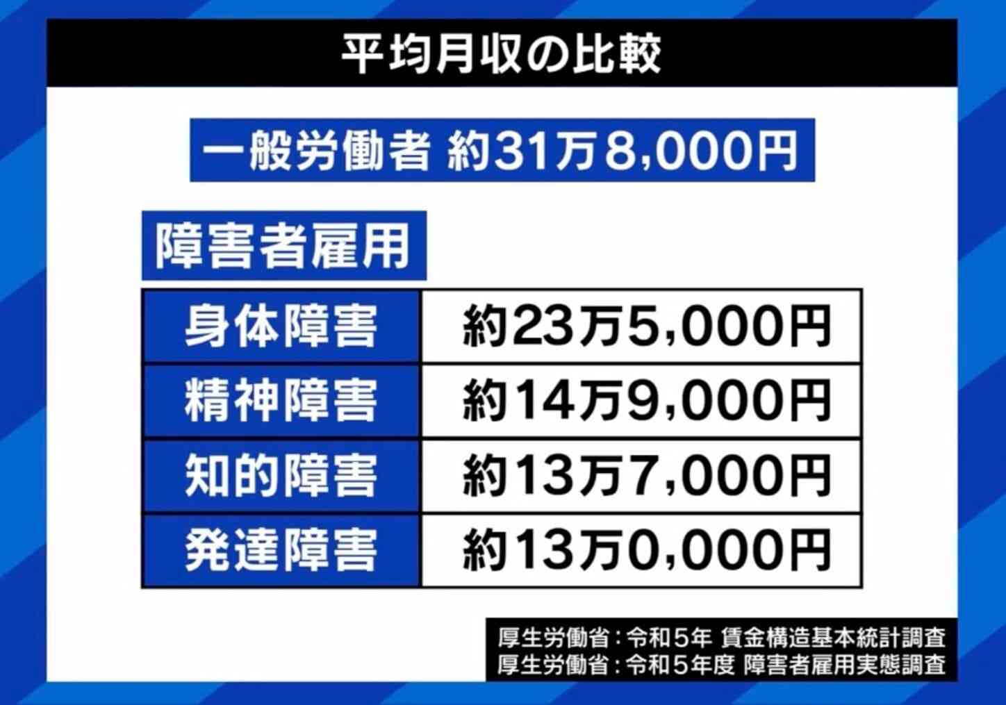 発達障害隠して就活→働く男性「バレるのが怖い」「給料の面で一般就労の方が…」 職場の“合理的配慮”の現在地と課題は