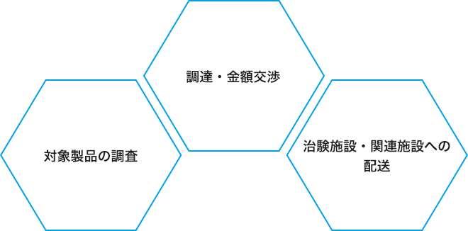 S&A DOJIN — 治験用対照薬供給サービス