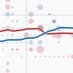 Politics & Poll Tracker ? on X