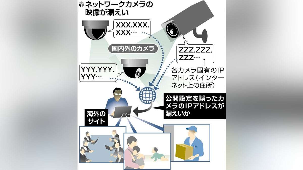 保育園や工場の防犯カメラ映像、５００件が海外サイト流出…設定に不備「犯罪に悪用される恐れも」 : 読売新聞