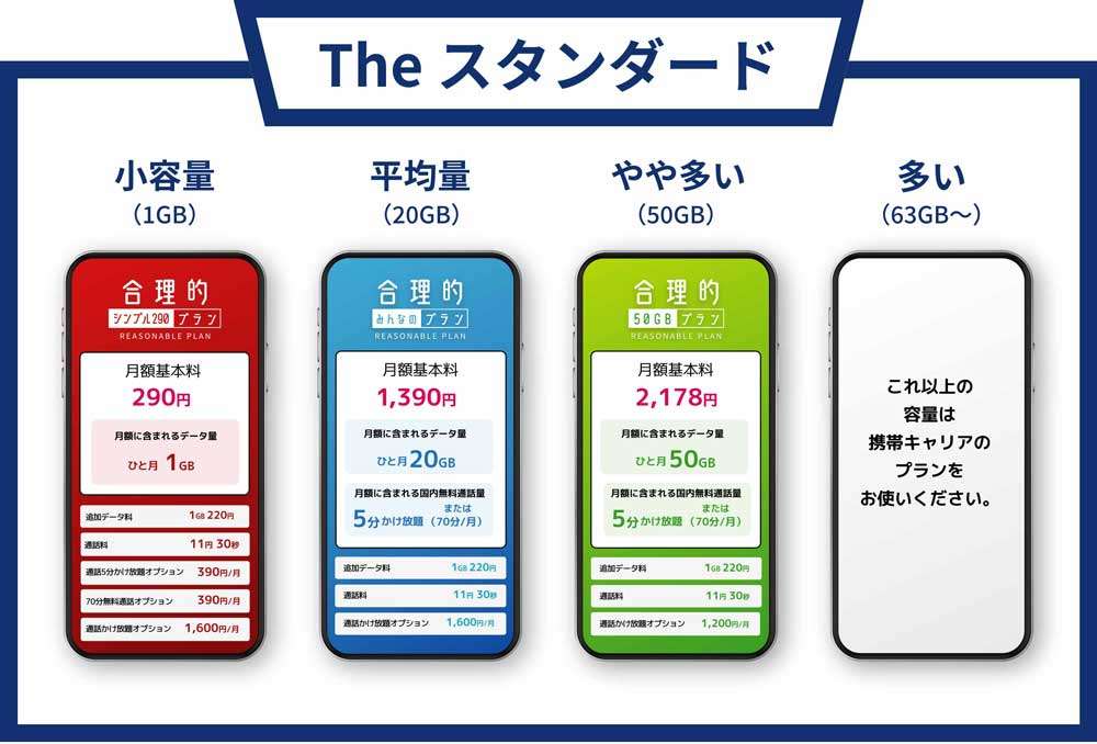 料金・プラン｜日本通信SIM